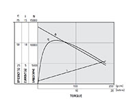 PTRS-360SM Carbon Brushed Direct Current (DC) Micro Motors - 3