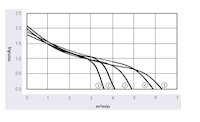 JH3-060A Series Direct Current (DC) Cross Flow Fans - Graph (JH3-06030A)