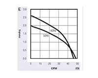 JE-040A Series Alternating Current (AC) Cross Flow Fans - Graph (JE-04019A)