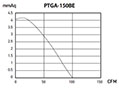 PTGA SERIES - Axial Exhaust Fans PTGA-150BE_Performance Curves