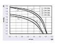 JGC-060A Series Alternating Current (AC) Cross Flow Fans - Graph (JGC-06052A)